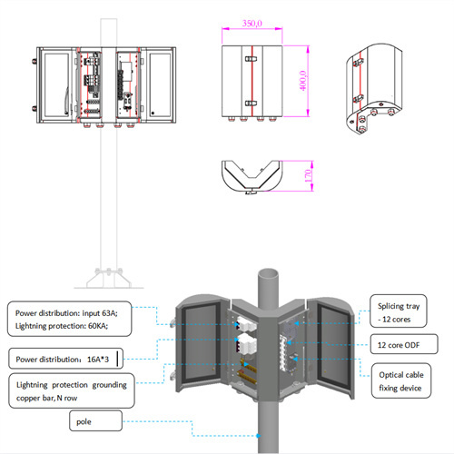 About Specifications and models of solar container products