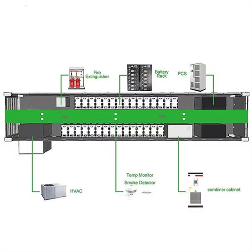 About Profit analysis of intelligent solar container system worth recommending