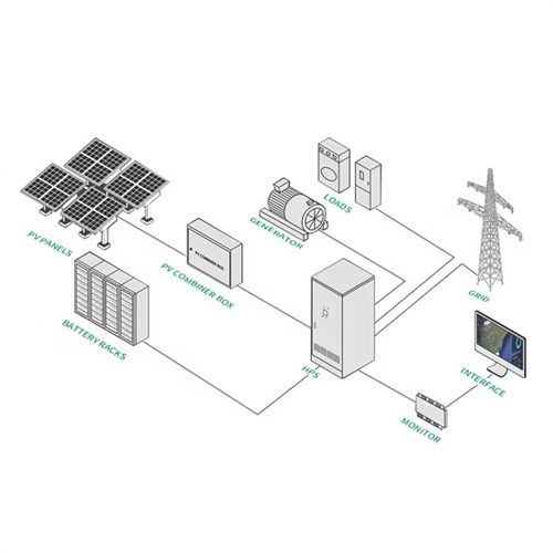 About Solar container principles and technology books