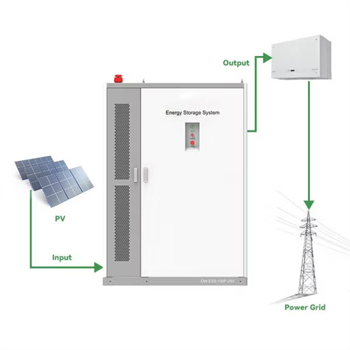 About What are the domestic solar container power stations 
