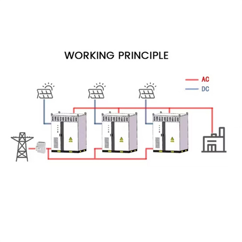 About Wind solar and solar container dual track equipment manufacturing