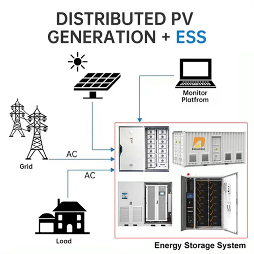 About The sharp drop in battery-grade lithium carbonate prices affects solar container
