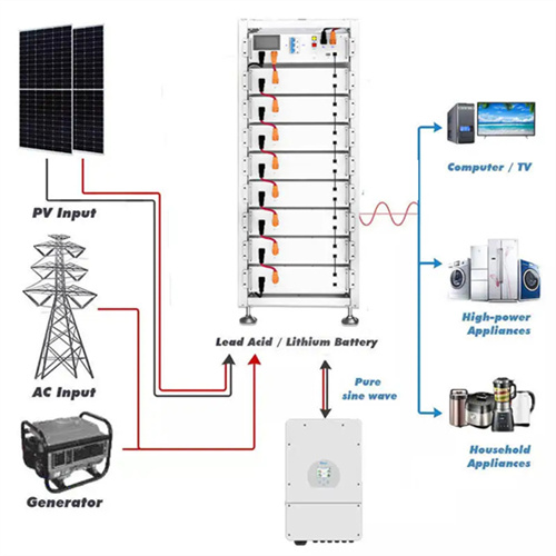 About Bratislava photovoltaic solar container battery