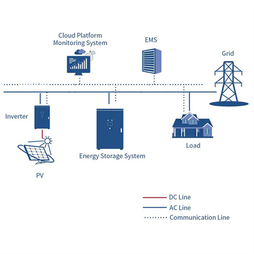 About The best solar container solution