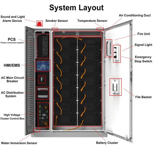 About Independent solar container system picture collection