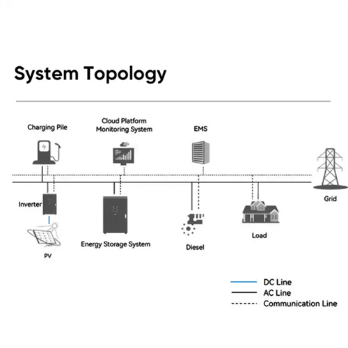 About Deep solar container project