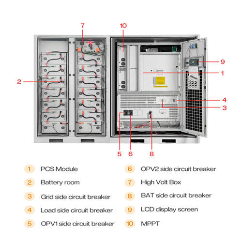 About Muscat solar container lithium battery manufacturer